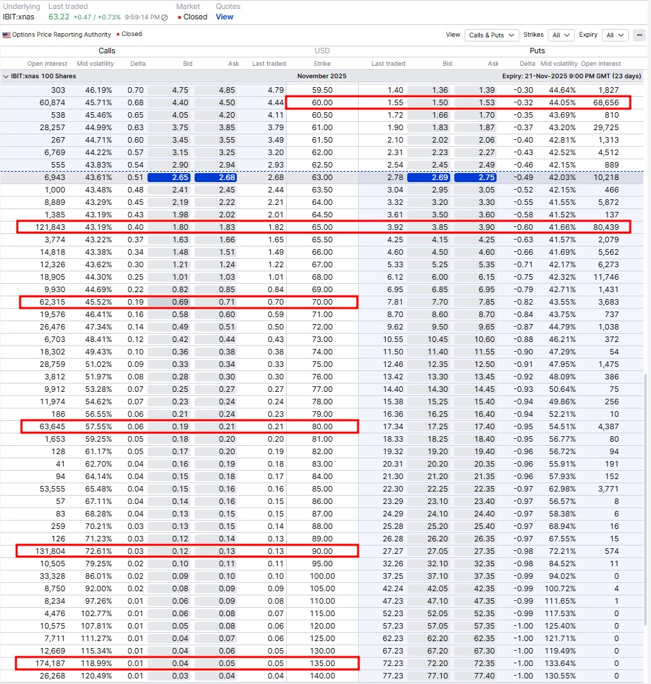 Open Interest Monitor - 30 Oct 2025 - Bitcoin ETF IBIT deep dive | Saxo