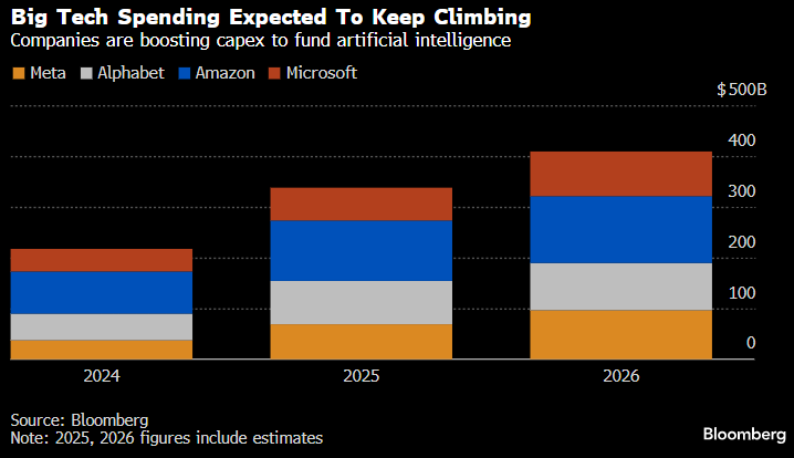7_CHCA_Capex