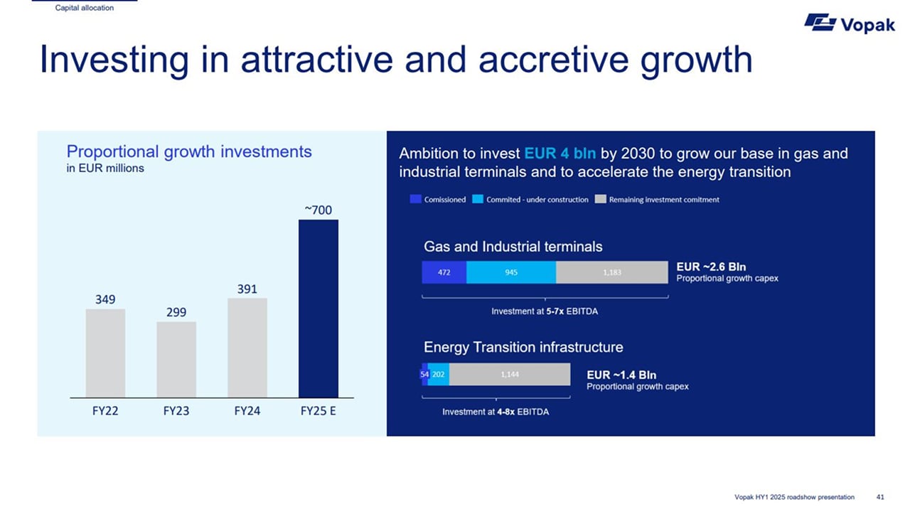 Koersdip Vopak biedt kansen | Saxo