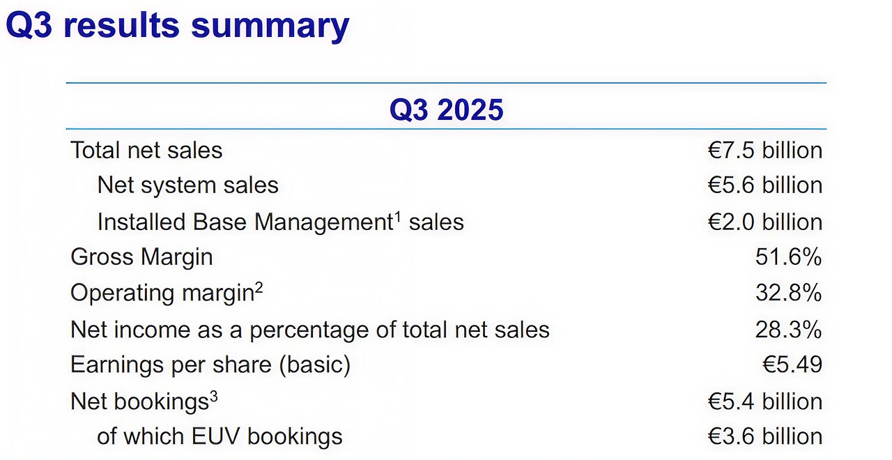 ASML is geen Buy meer, tenzij… | Saxo