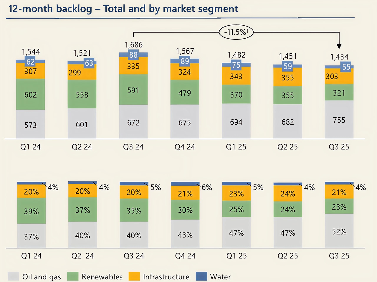 Bij Fugro moeten beleggers nog wat verder vooruitkijken | Saxo