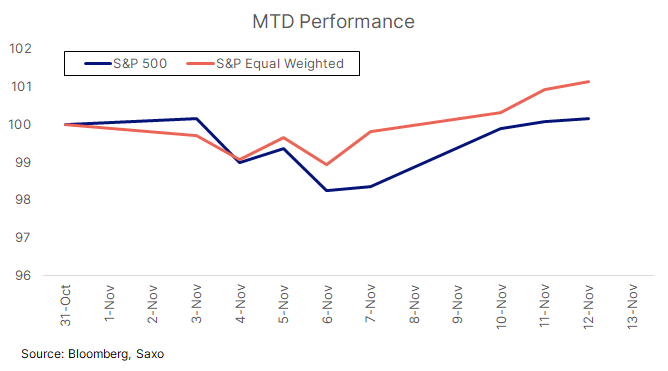 13_CHCA_SPX equal wt v2