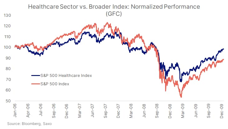 26_CHCA_Heanthcare performance gfc