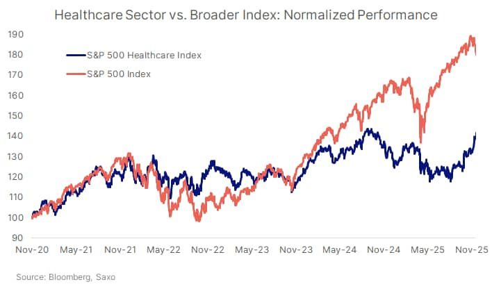 26_CHCA_Heanthcare performance v2