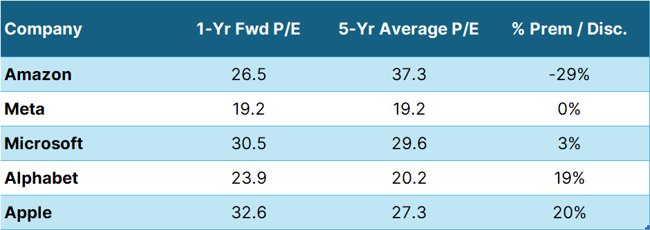 3_CHCA_AI Valuation