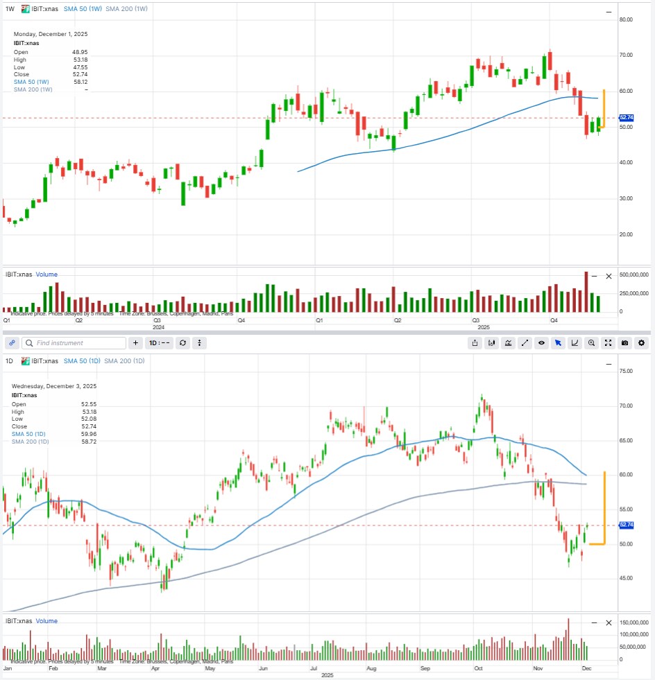 A more patient way to buy bitcoin - using an ETF and a cash buffer | Saxo  Bank Schweiz