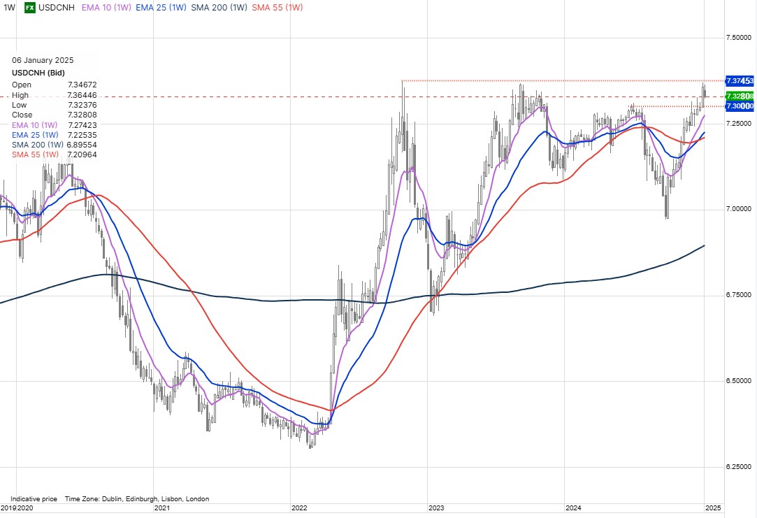 FX Update: Trump tariff headlines roil markets | Saxo