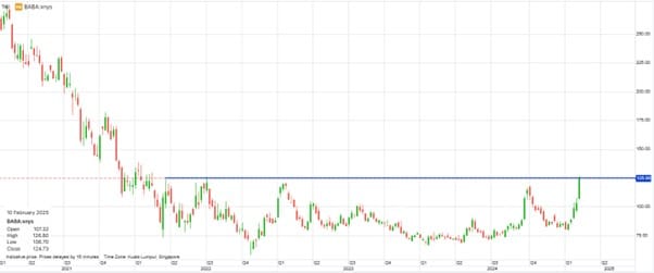 baba price chart