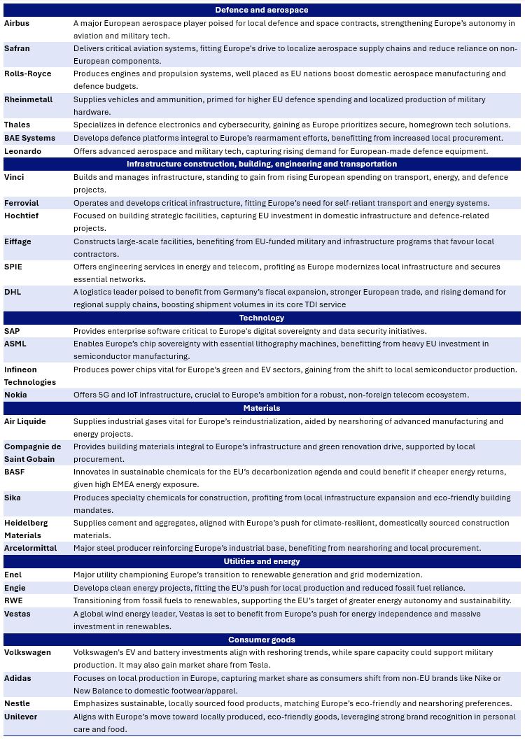 Asset allocation outlook: From Magnificent 7 to Magnificent  2,645—diversification matters, now more than ever | Saxo