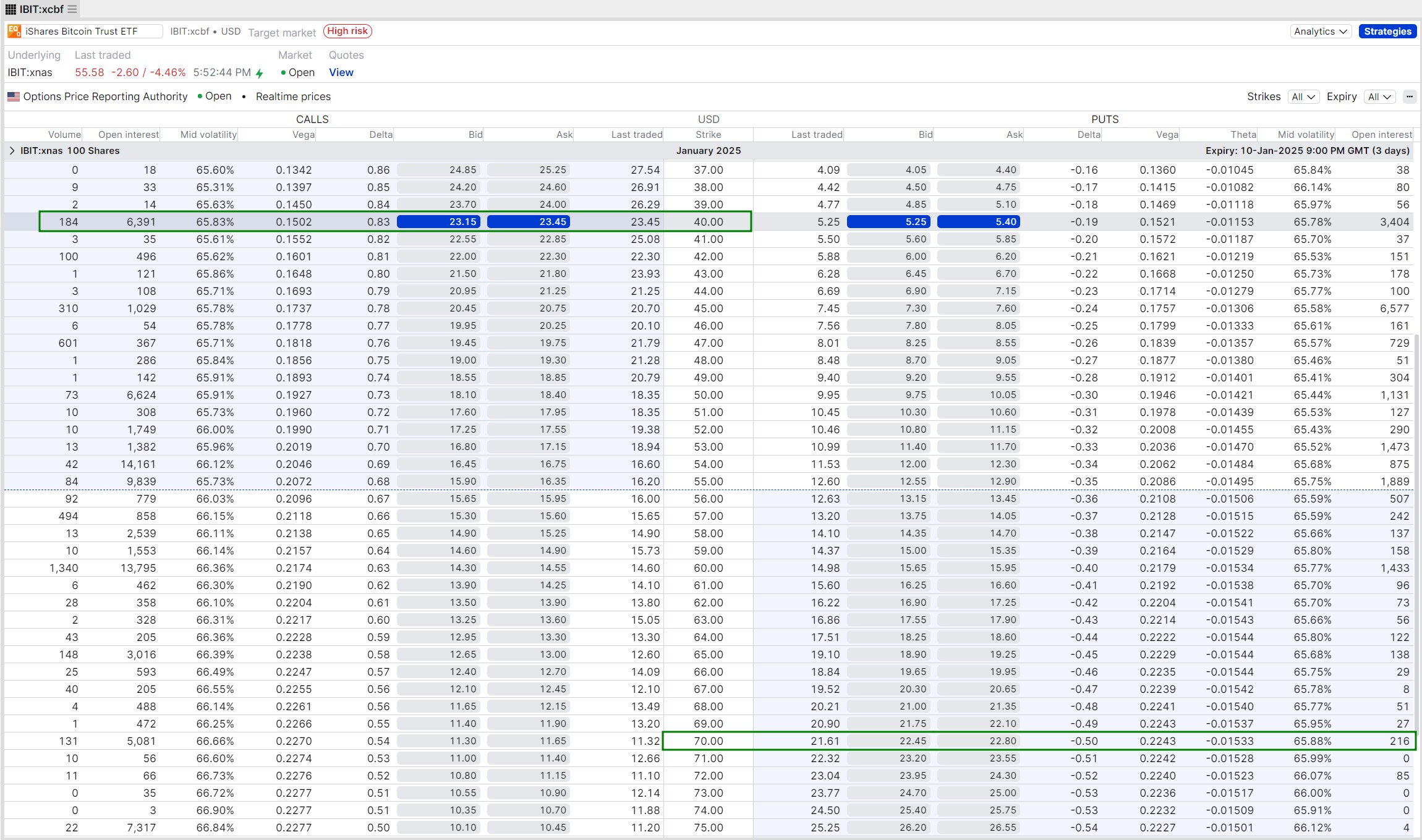 Smart Investor - Long-term strategies for trading IBIT options: calls and  puts | Saxo Hong Kong