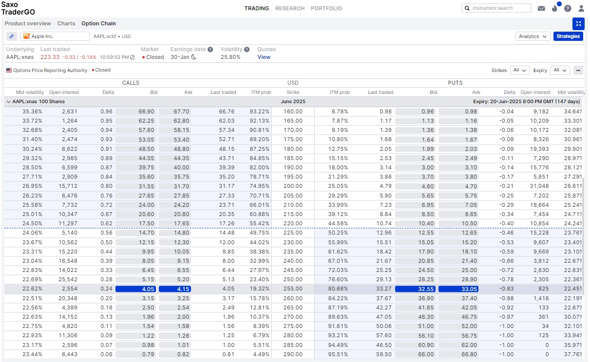 Smart Investor - Appleの次の動きに対して慎重に行動を進めるための3つの柔軟なオプション戦略 | サクソバンク証券