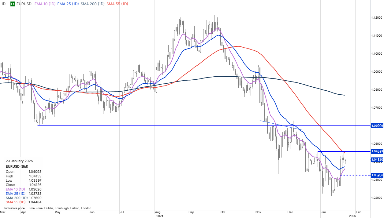 FXアップデート:今後の数日間から数週間に向けた3つの重要な質問 | サクソバンク証券
