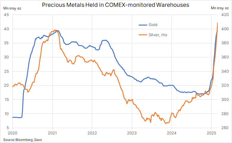 金融先物・オプションの価格変動分析 関税の脅威がNY銅先物（HG）価格を世界の価格から切り離す