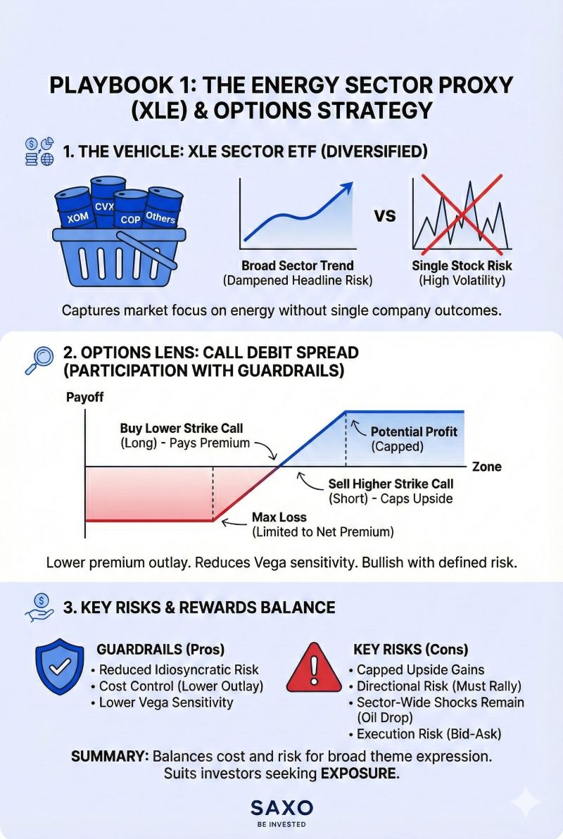 The Venezuela oil shock - Trading the reconstruction without chasing the  hype | Saxo Bank Suisse