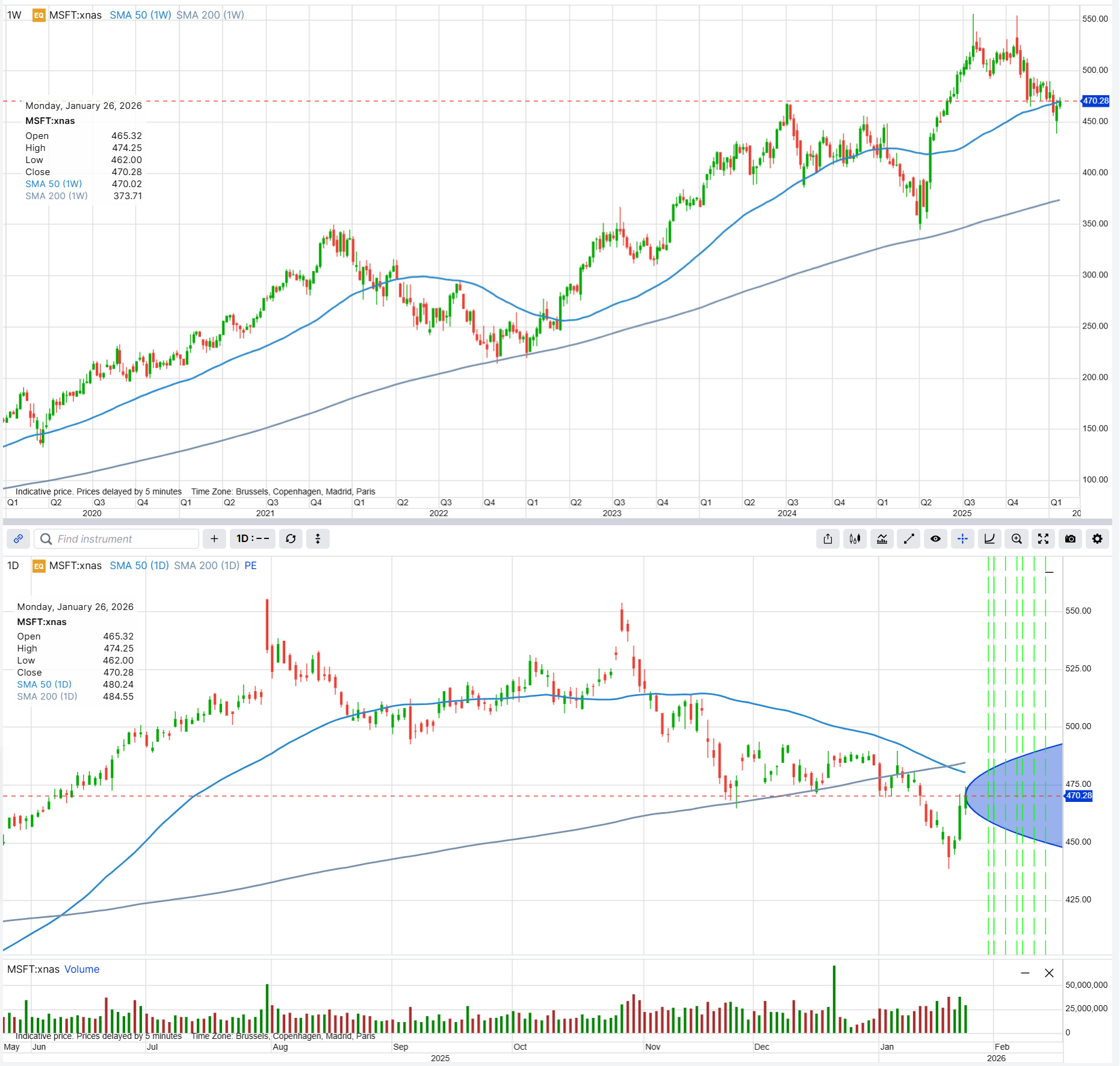 Microsoft MSFT pre-earnings scorecard - 26 January 2026 | Saxo Bank Suisse
