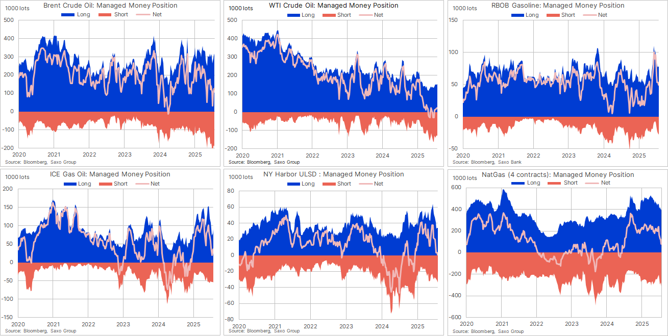 COT on forex and commodities - Week to 6 January 2026 | Saxo Bank Schweiz