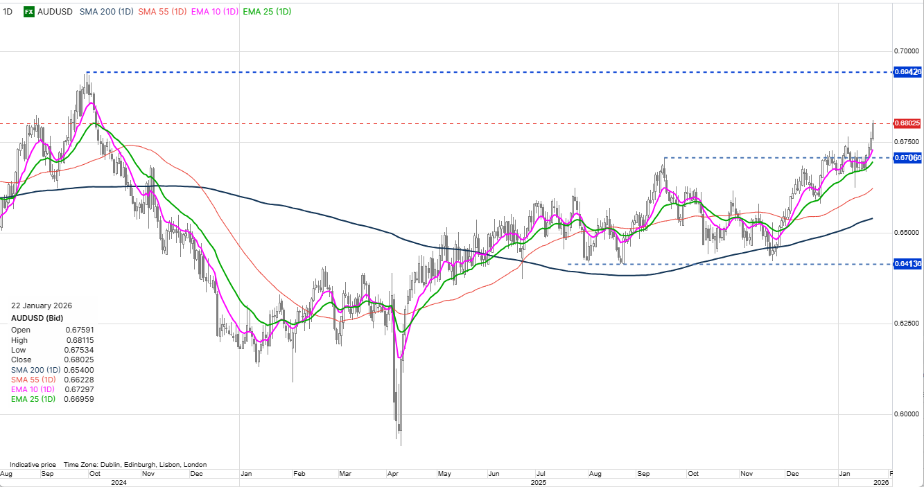 The FX Trader RBA hike incoming | Saxo