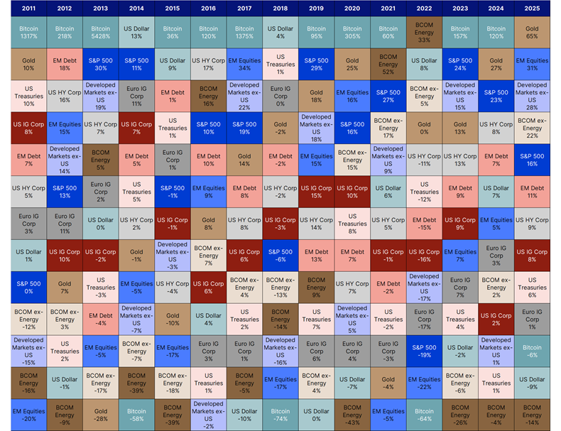 2_CHCA_multi-asset returns v2