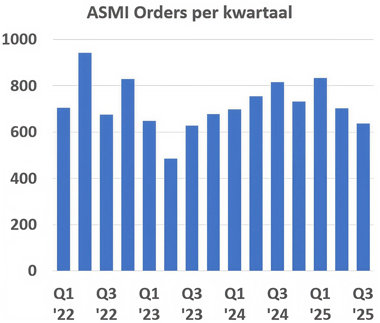 ASMI winnaar van de plannen van TSMC | IEX Analyse | Saxo