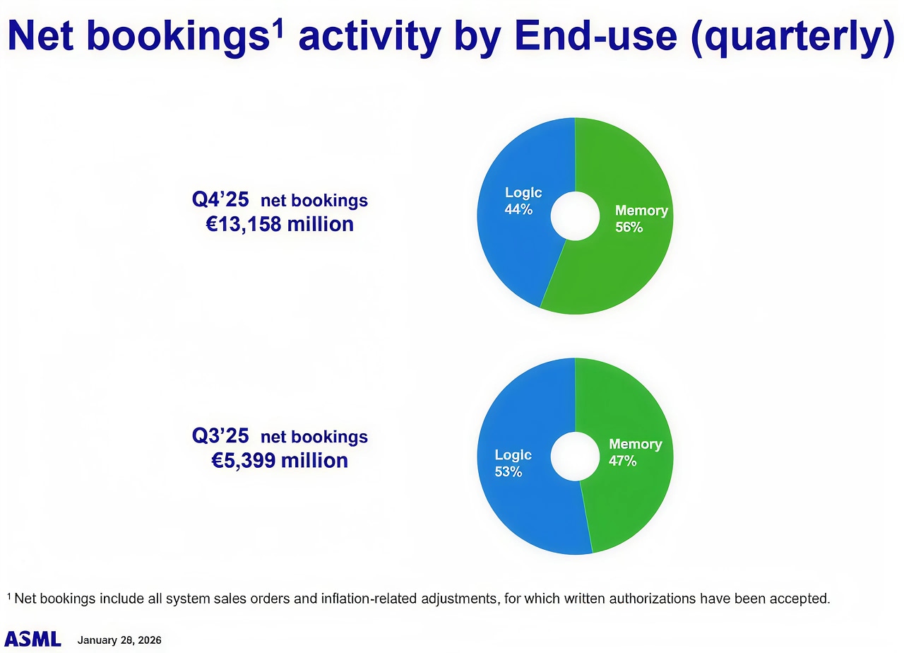 ASML is meer dan priced-for-perfection | StockWatch | Saxo