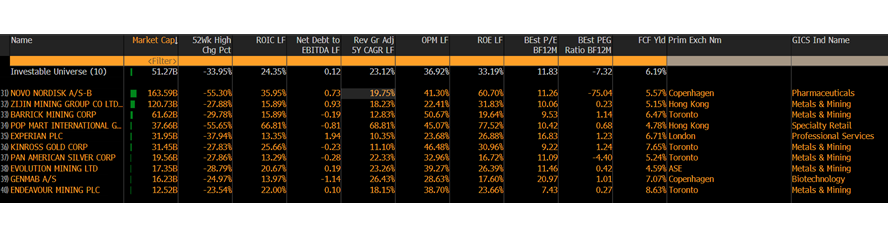 27_CHCA_non-US screen results