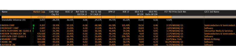 27_CHCA_US screen results