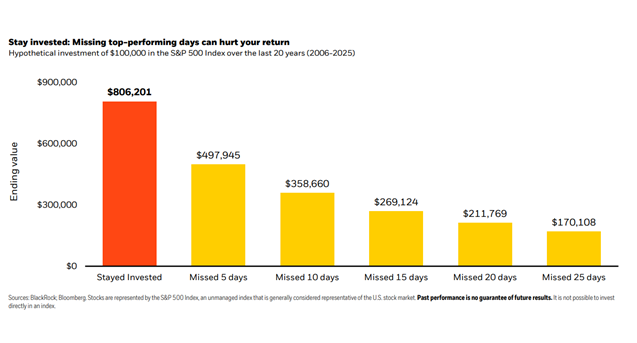 09_CHCA_Stay invested