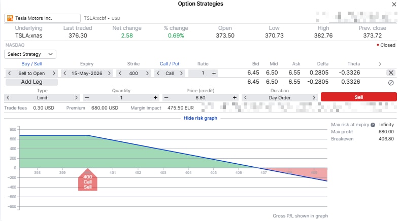 Tesla covered call order ticket showing a sale of one 15 May 2026 400 call option and a risk graph capped above the strike price. Source: SaxoTrader