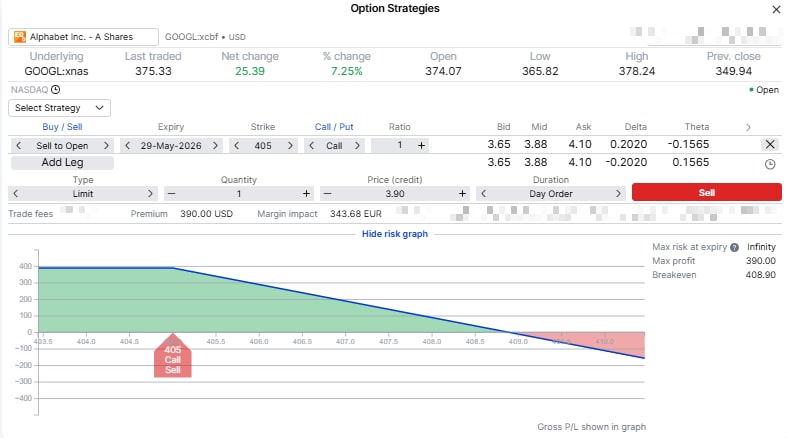 Trading platform order ticket for selling 1 Alphabet 29 May 2026 USD 405 call, showing an example credit near USD 3.90 per share, premium around USD 390, and a risk graph for the short call leg. Source: SaxoTrader