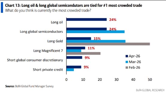 15_CHCA_crowded trades