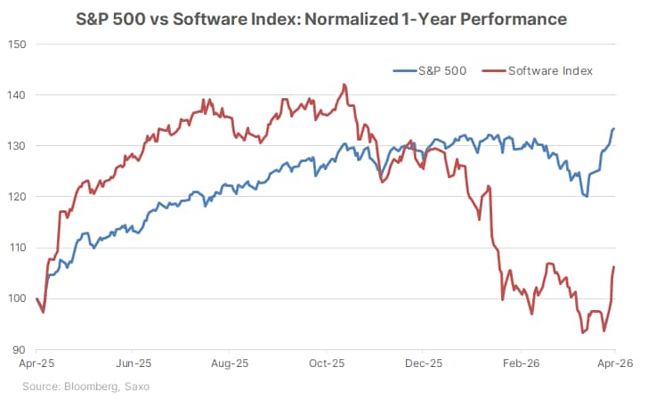 17_CHCA_Software sector