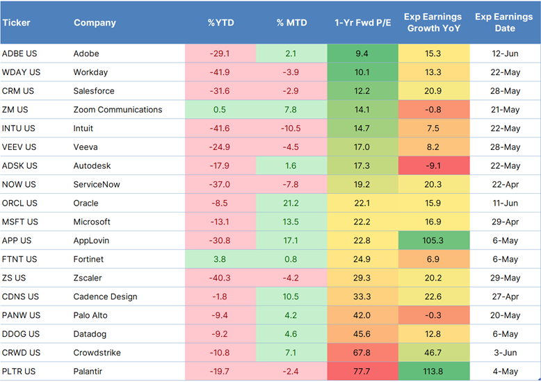 17_CHCA_Software stocks
