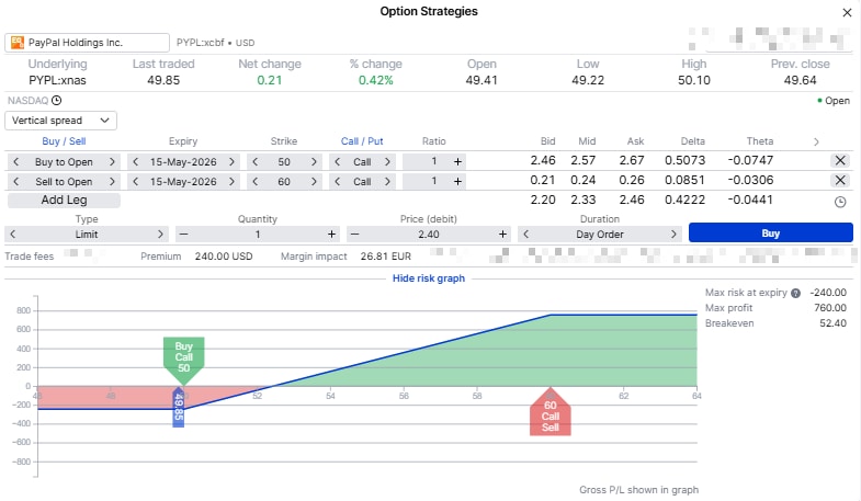 PayPal bull call spread risk graph showing a long 50 call and short 60 call expiring 15 May 2026, with maximum risk near USD 240, maximum profit near USD 760 and breakeven near USD 52.40.