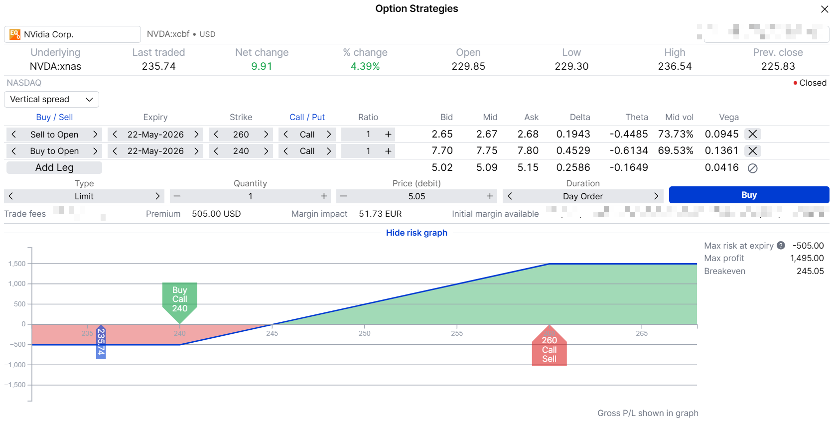 Risk graph showing bull call spread with buy 240 call and sell 260 call, break-even at 245.05.