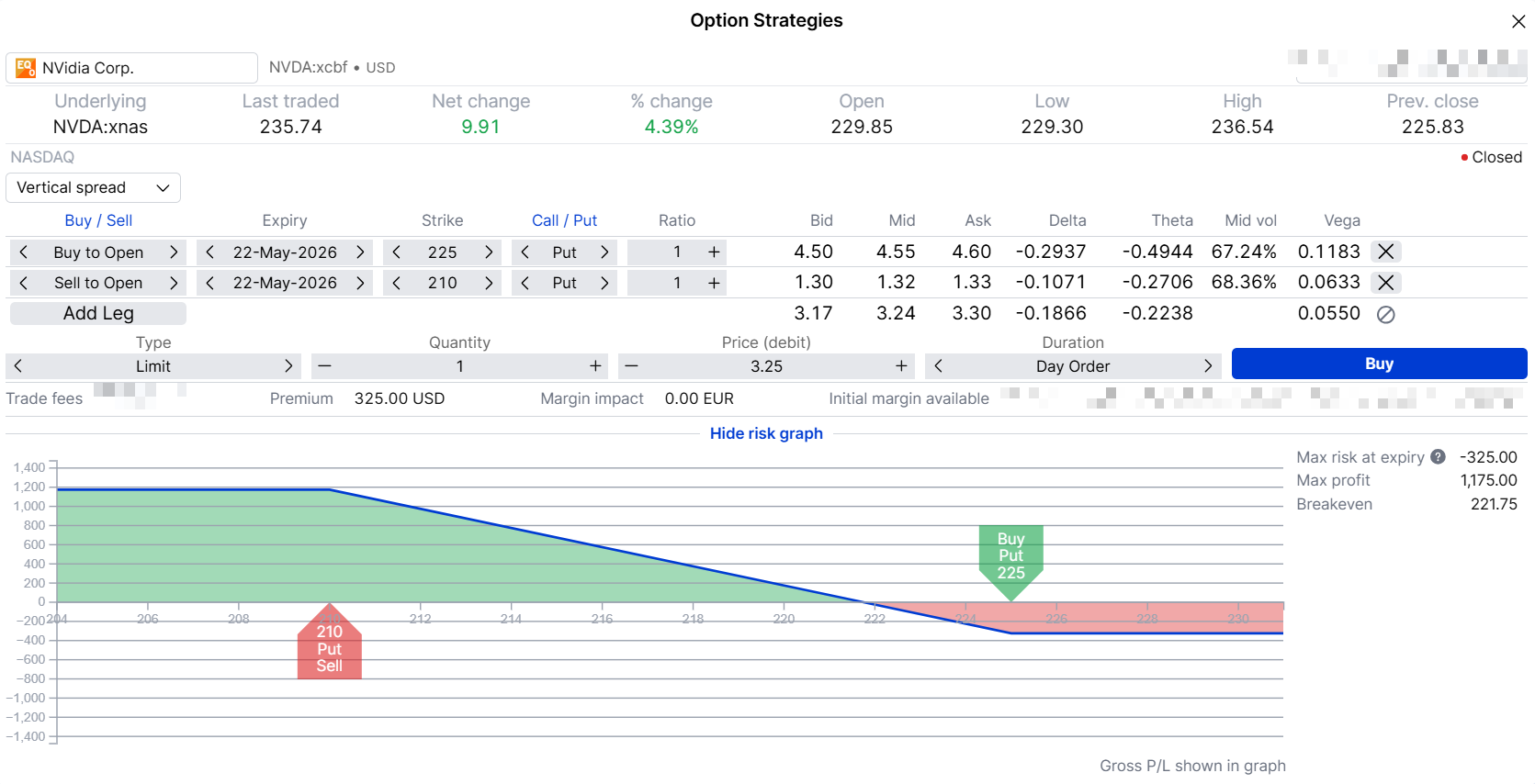 Risk graph showing bear put spread with buy 225 put and sell 210 put, break-even at 221.75