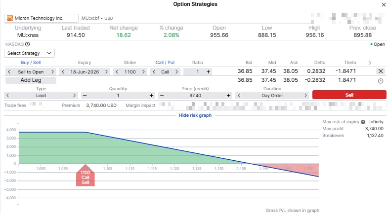 Covered call strategy ticket for Micron showing a short USD 1,100 call and a risk graph with capped upside and remaining downside exposure.