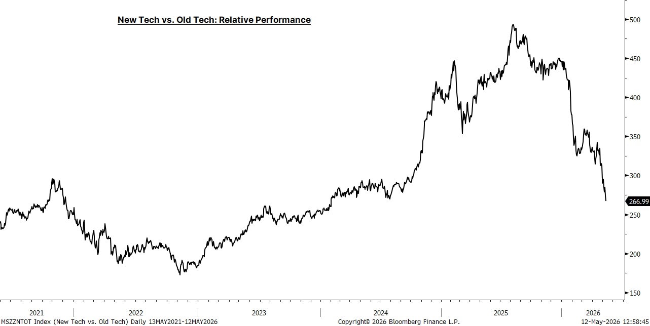 12_CHCA_new tech vs old