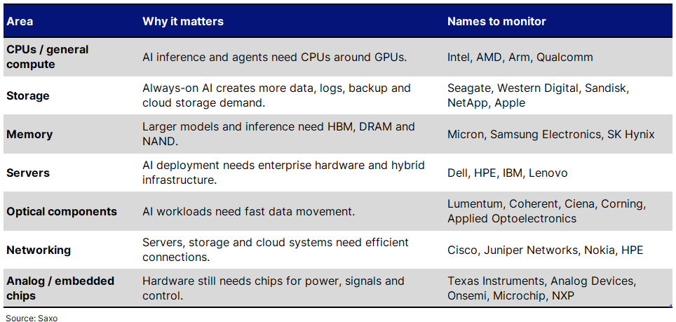 12_CHCA_old tech names
