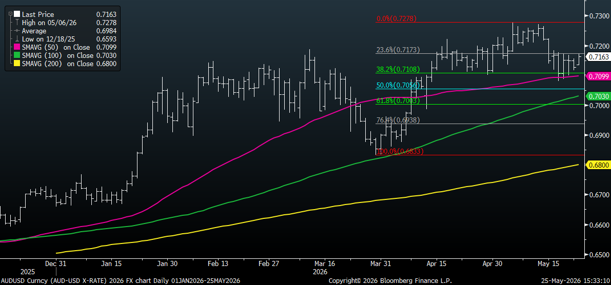 25_CHCA_AUDUSD