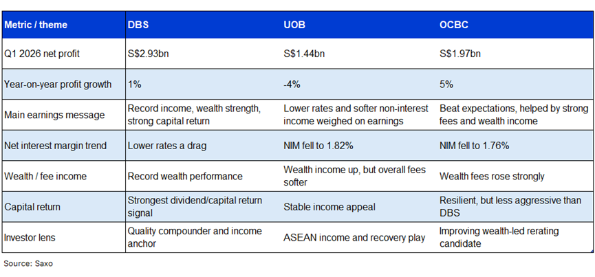 8_CHCA_Sg banks