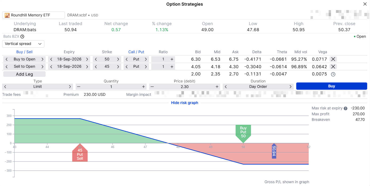 Bear put spread payoff at the 18 September 2026 expiry, showing the 47.70 break-even and the 230 USD maximum risk