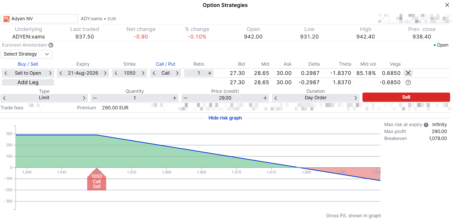 Covered call risk graph, Adyen 21 August 2026 1050 call, SaxoTraderGO Option Strategies view, 5 August 2026. This view shows the short call leg only. Illustrative and educational, not predictive. Source: SaxoTraderGO