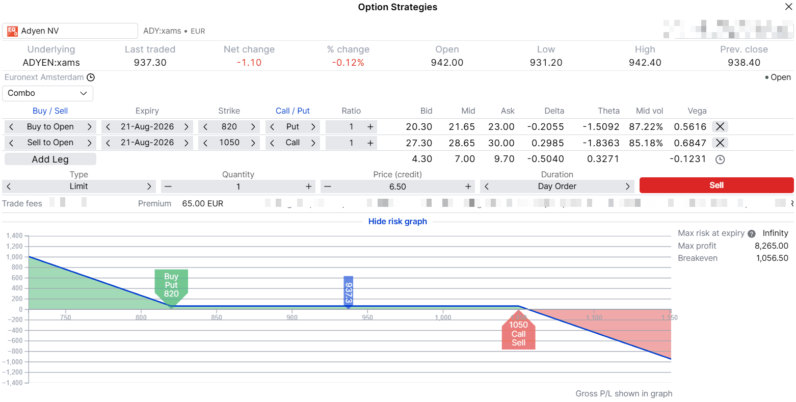 Collar risk graph, Adyen 21 August 2026 820 put / 1050 call combo, SaxoTraderGO Option Strategies view, 5 August 2026. This view shows the two option legs only. Illustrative and educational, not predictive. Source: SaxoTrader