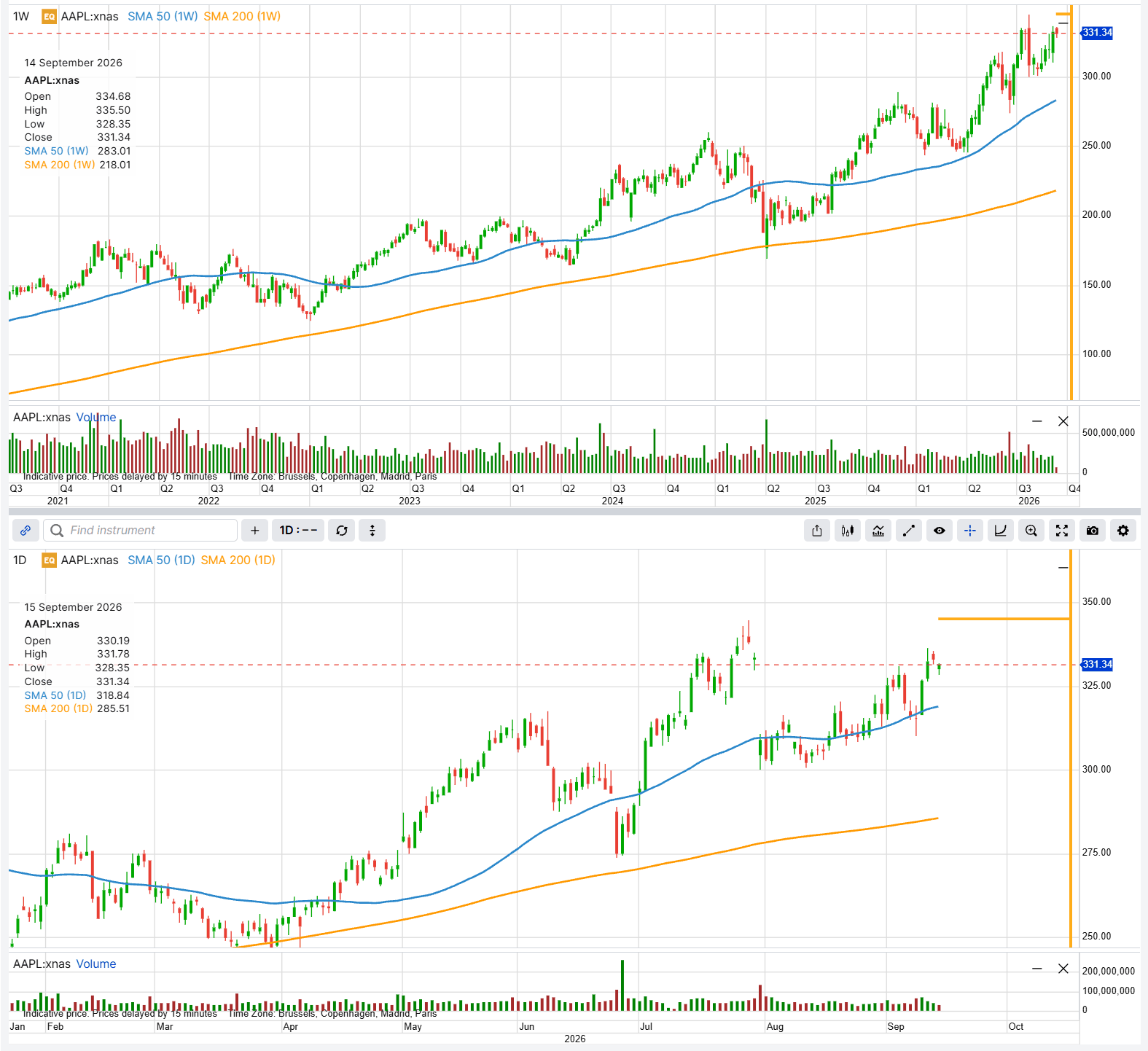 Apple weekly and daily to the 15 September 2026 close, with the 50 and 200 period moving averages and the 345 strike marked