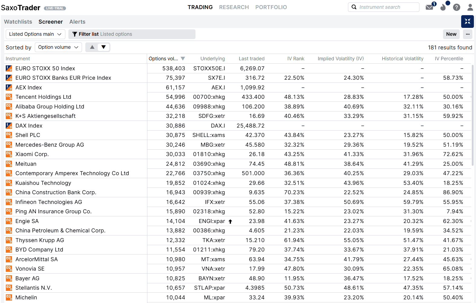 A saved options screen with a custom column layout, 16 September 2026 at 15:30 CET, shortly before the US open. This image is illustrative and for educational purposes only; it is not predictive. Source: SaxoTrader