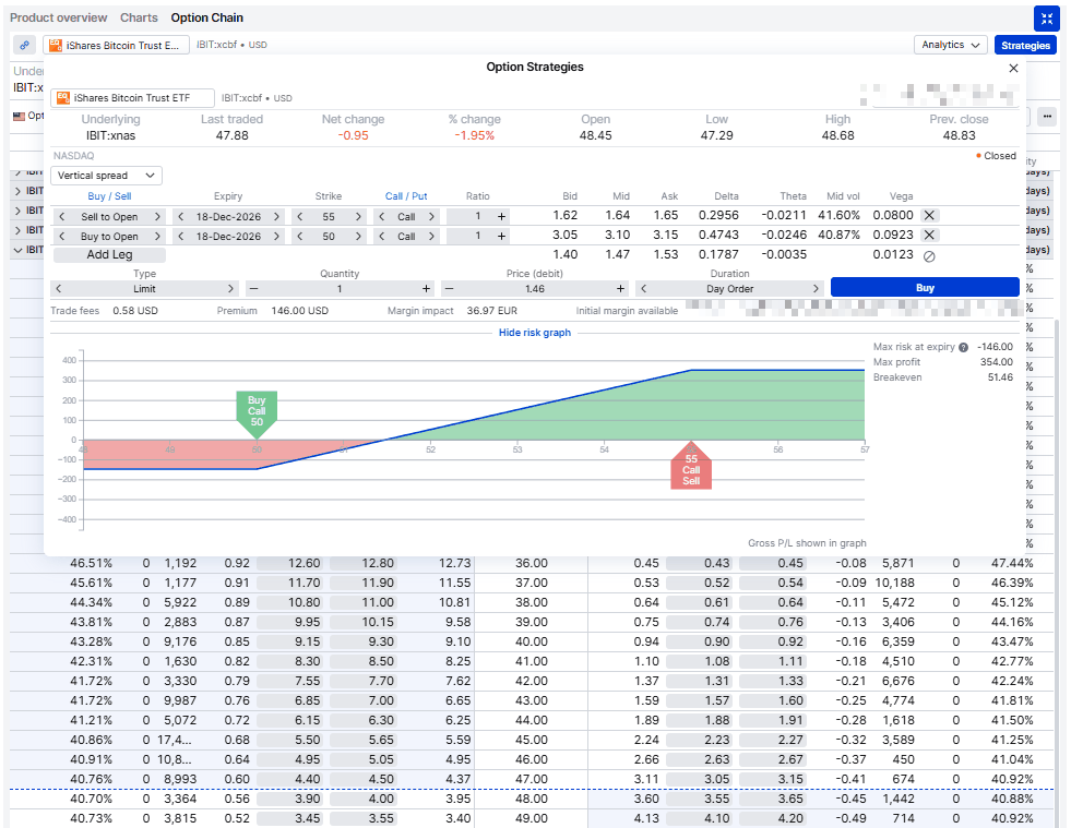 The 50/55 December call spread built in the option strategies ticket, with the platform’s own risk graph and the maximum risk, maximum profit and break-even it reports. Hypothetical, for education only. Source: SaxoTraderGo, as of 23 September 2026.