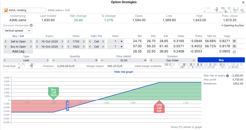 Strategy screen for the ASML bull call spread described above, 16 October 2026 expiry. Illustrative only, not a trade recommendation. Prices are indicative Saxo mid quotes as of the 8 October 2026 Euronext close and will differ. Past performance is not indicative of future results; figures are illustrative and not predictive. Source: SaxoTrader.