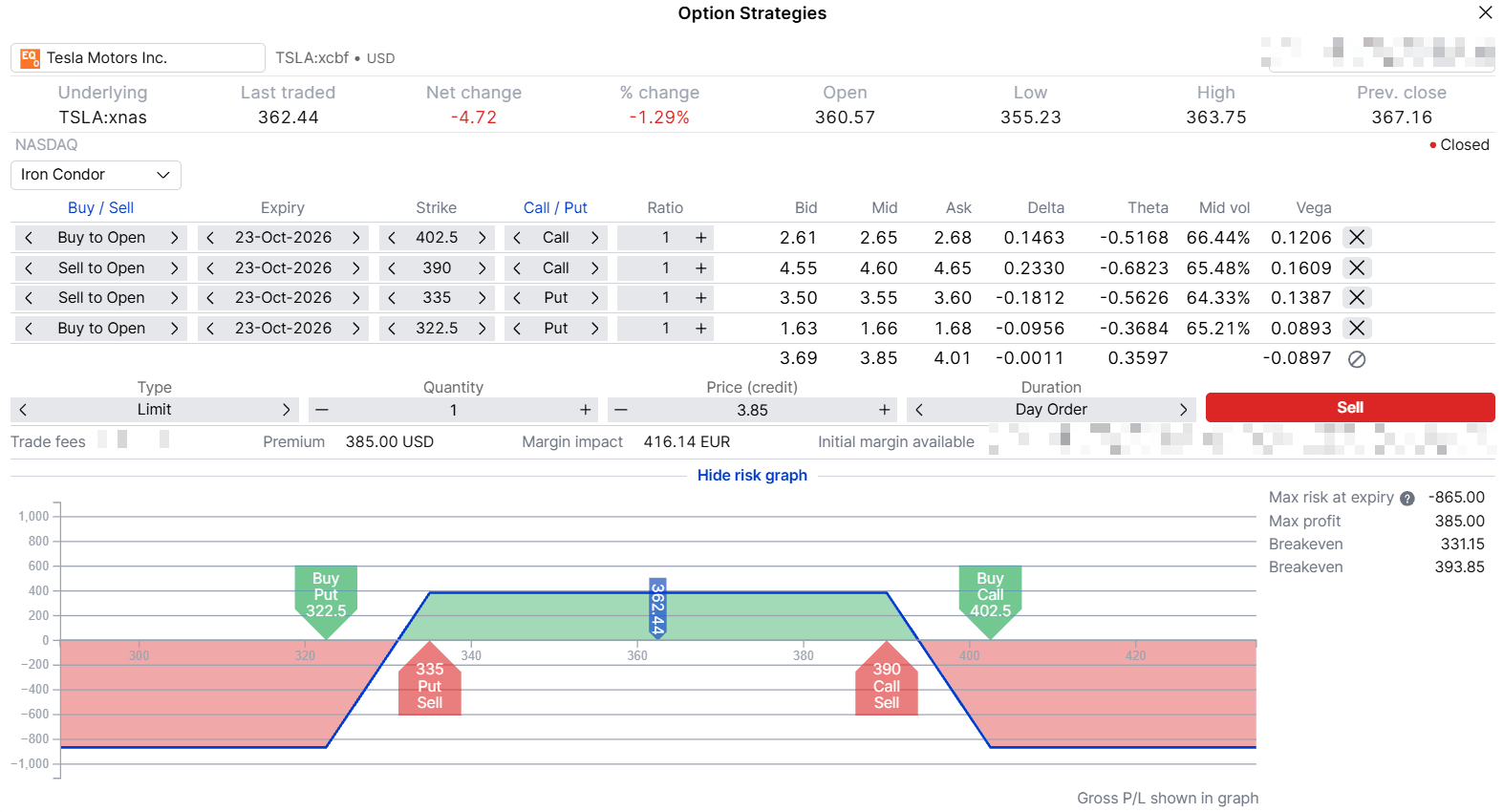 Iron condor 322.5/335 puts and 390/402.5 calls, 23 October 2026 expiry, payoff at expiry. Hypothetical example for education only, indicative prices as of the US close on 15 October 2026. Past performance is not indicative of future results; figures are illustrative and not predictive. Source: SaxoTrader.
