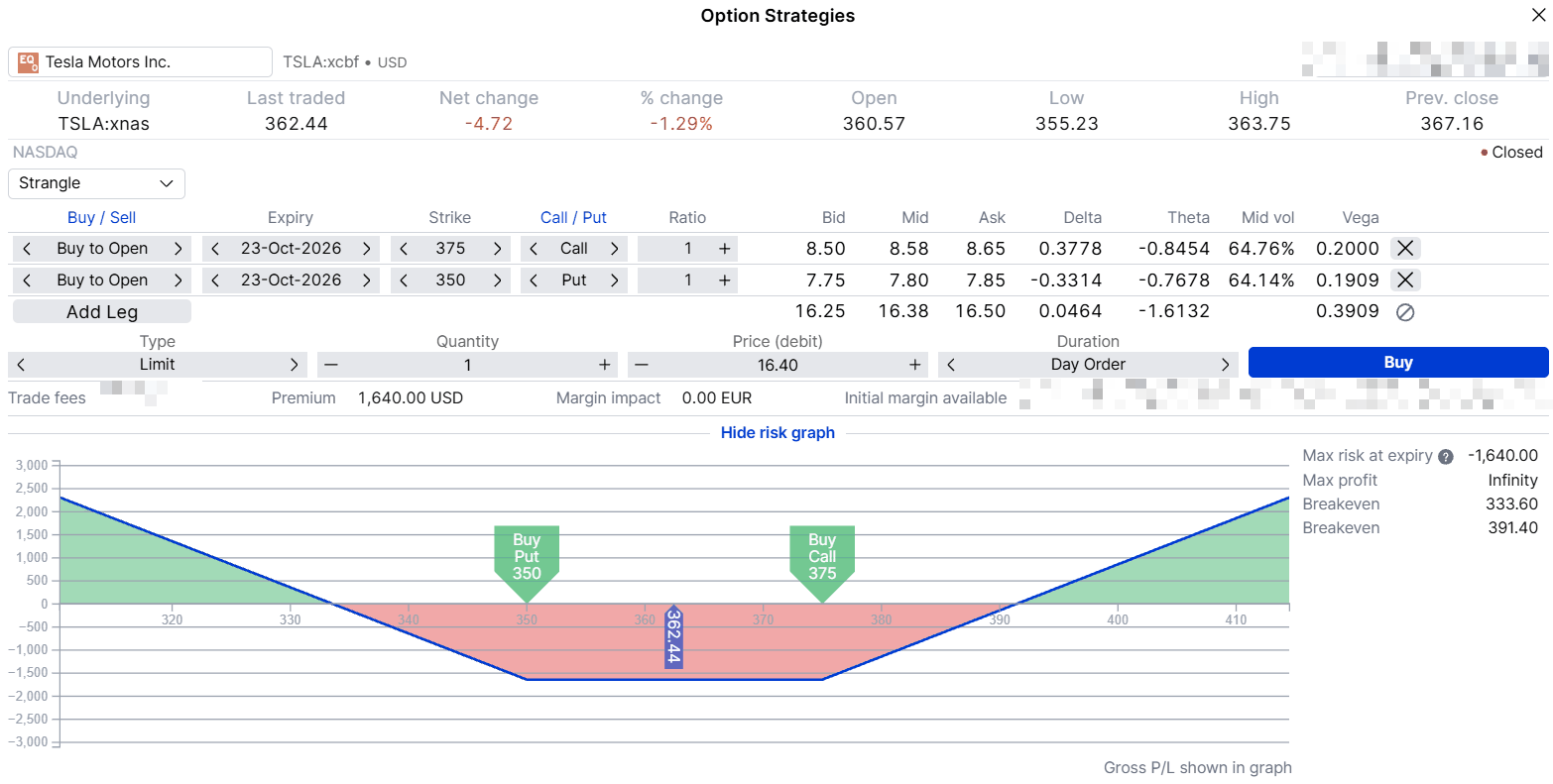 Long strangle 350 put and 375 call, 23 October 2026 expiry, payoff at expiry. Hypothetical example for education only, indicative prices as of the US close on 15 October 2026. Past performance is not indicative of future results; figures are illustrative and not predictive. Source: SaxoTrader.