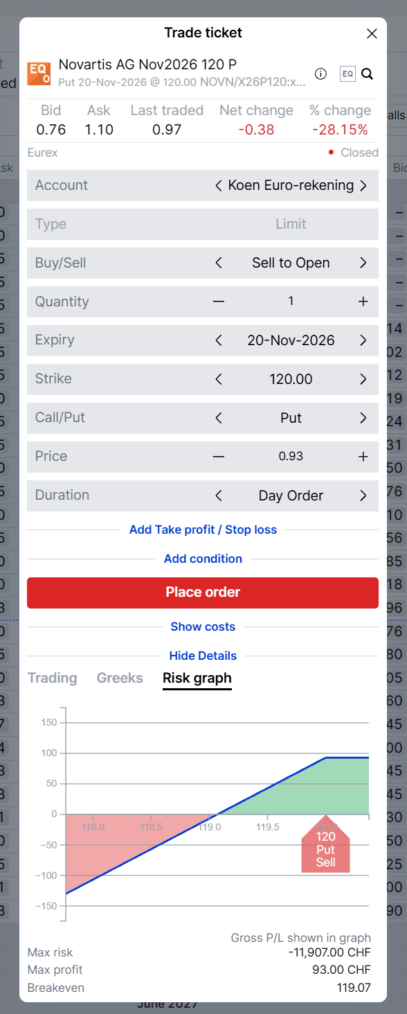The 120 put in the SaxoTrader trade ticket, with the platform’s risk graph, max risk, max profit and break-even. Hypothetical, for education only. Past performance is not indicative of future results; figures are illustrative and not predictive. Source: SaxoTrader, as of 23 October 2026.